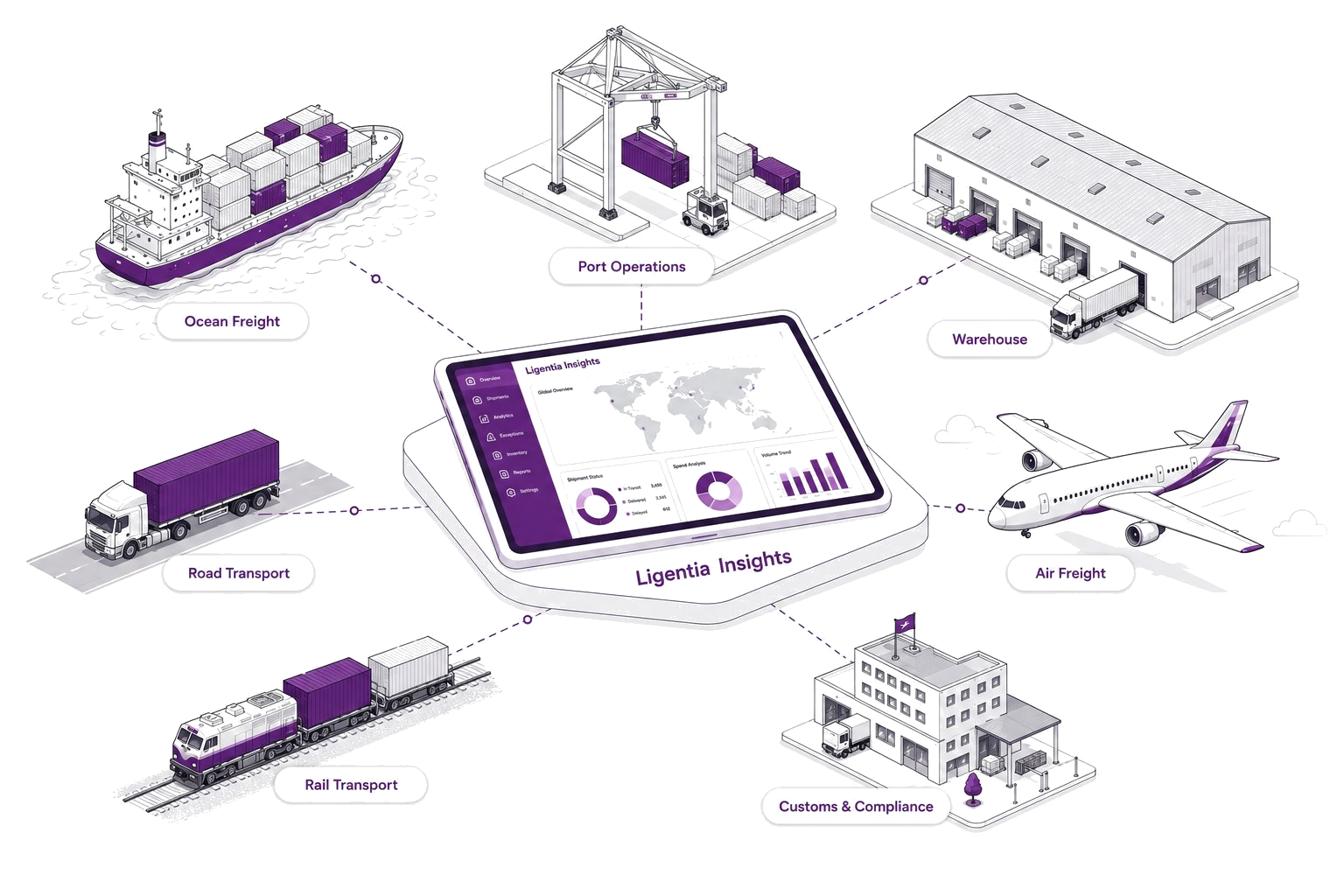 Ligentia Network Ecosystem